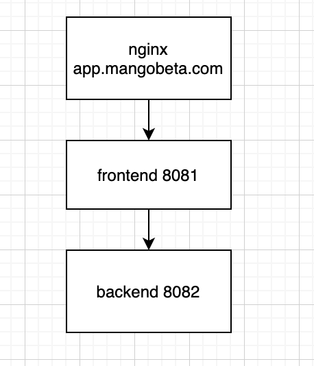 nginx-conf4.png