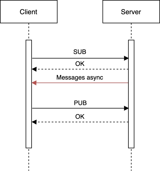 Simple-MQ-Diagram