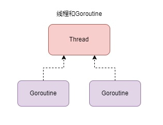 goroutine.png